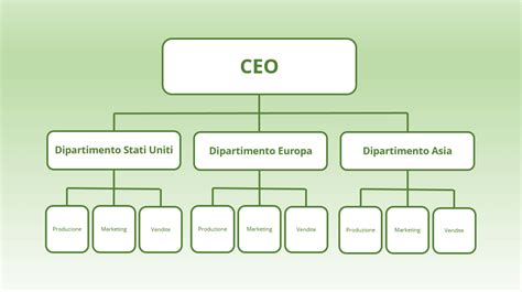 prada struttura organizzativa|COMPANY PROFILE .